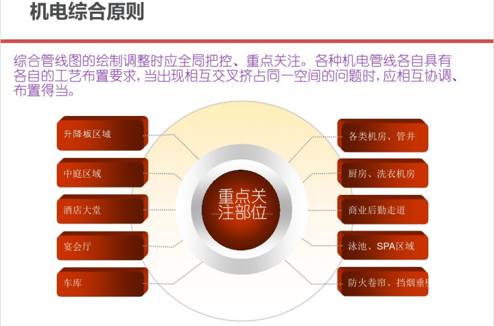 Revit机电管线综合_6