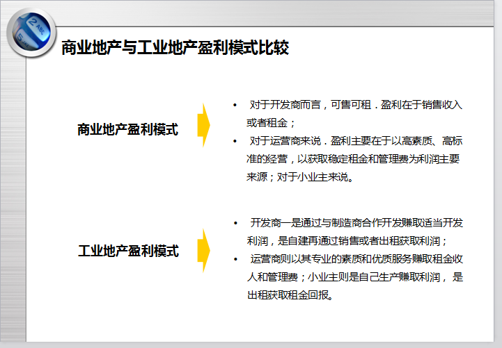 关于地产+X的整理与思考（共61页）-商业地产与工业地产盈利模式比较