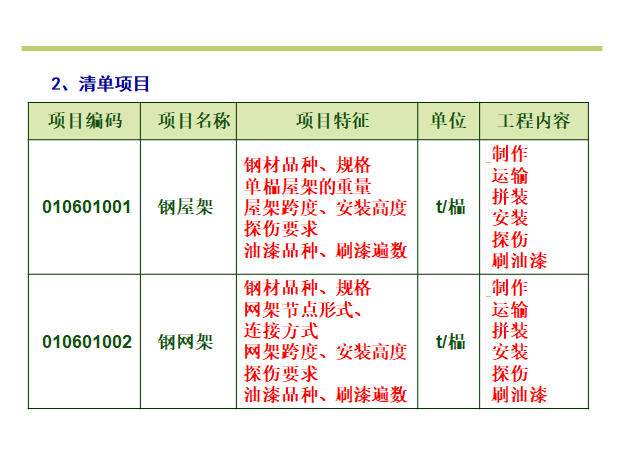 金属结构工程计算分解（含实例）-清单项目