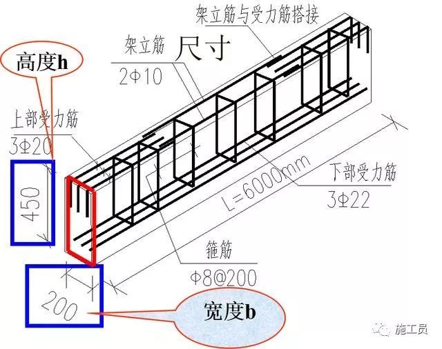 梁钢筋平法识图入门基础，一看就明白_4