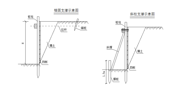 过坡开挖方案资料下载-过堤坝深沟槽开挖安全施工方案