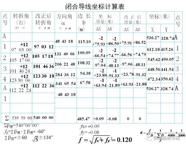 水准测量三板斧，施工操作舞一舞_62