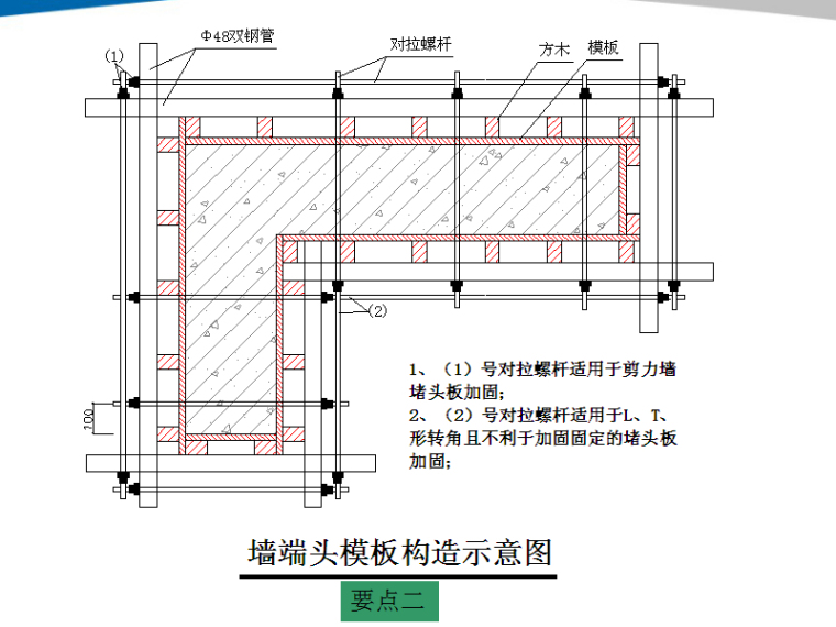 模板支撑体系模板施工作业指导书-墙端头模板构造示意图.jpg