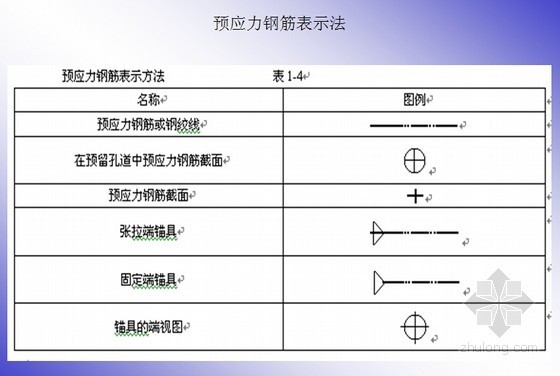 框架柱列表表示法资料下载-梁柱板钢筋平法标注图解培训讲稿（PPT）