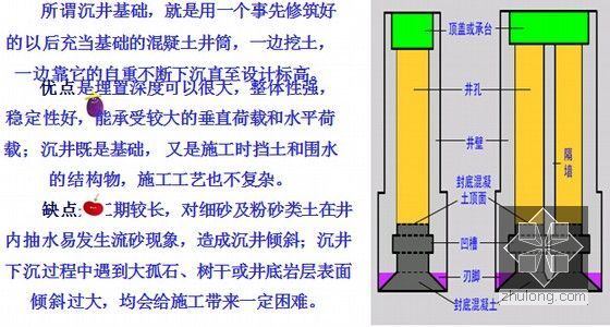 桥梁工程讲义全套1675页PPT（设计计算 施工方法）-沉井及沉箱基础