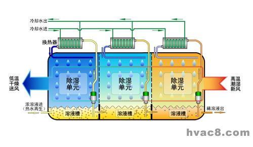 案例|太阳能采暖、空调系统方案说明_2