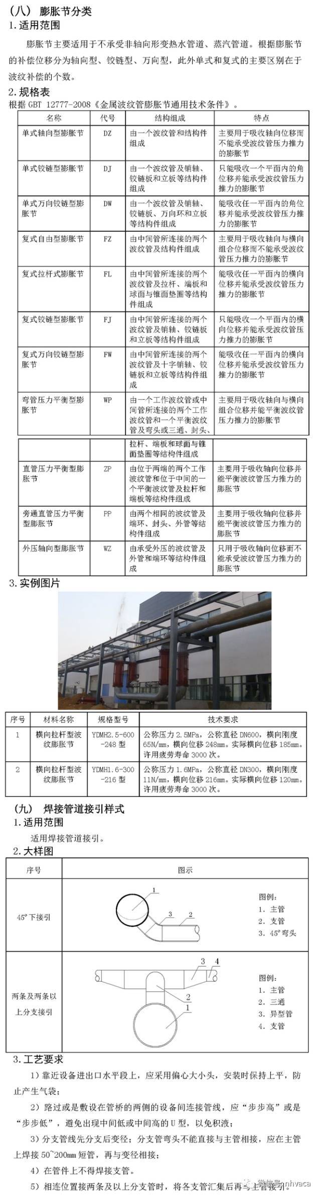 暖通空调施工工艺标准图集来啦，接住！_21