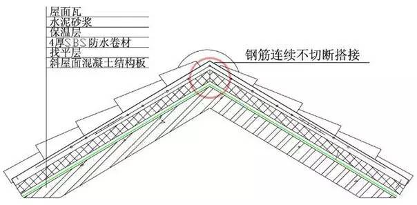 标杆房企万科项目构造的选材和工艺！这些细节不得不服_67