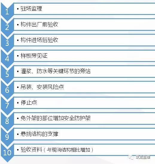 装配式工序样板资料下载-装配式建筑监理工作主要关注点有哪些？