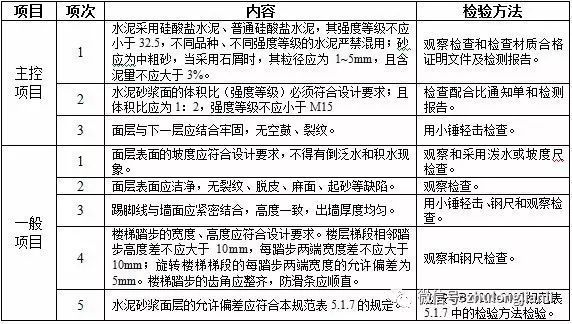 建筑地面工程施工质量监理实施细则_16