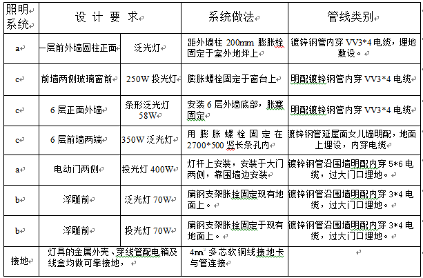 办公楼夜景照明工程施工组织设计_2