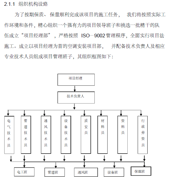 冬季绿化施工组织设计资料下载-新化县财政局办公楼中央空调工程施工组织设计（45页）
