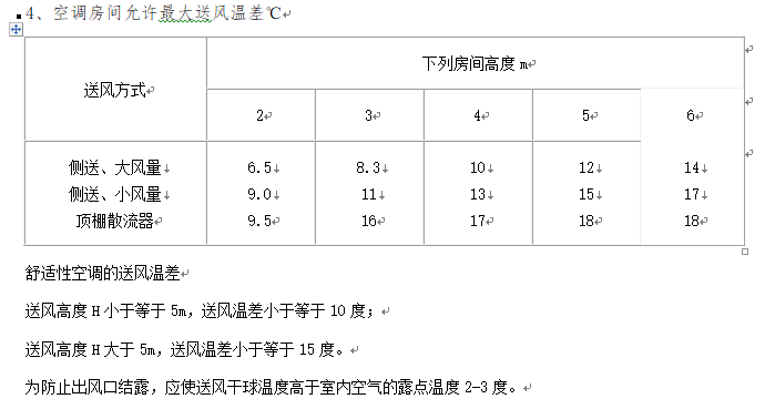 暖通空调设计技术资料总结_6