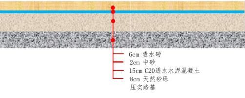 一大波路面结构图，收藏借鉴！_24