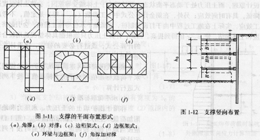 基坑工程全流程详细培训讲义（ppt，共85页）-内支撑的布置与型式