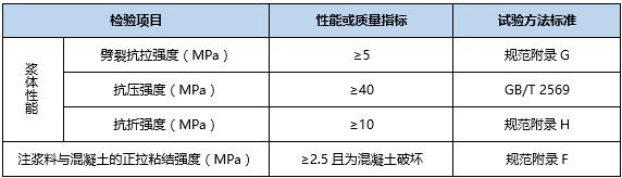 用什么材料修补混凝土裂缝？_4