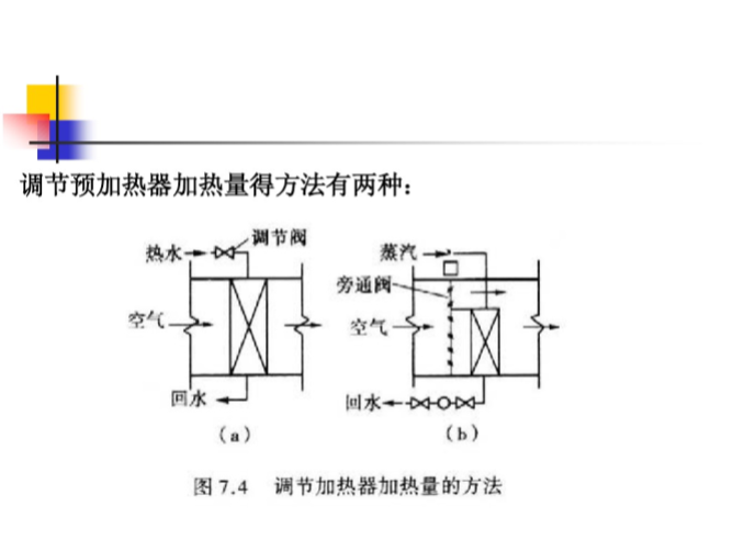 暖通空调系统的运行调节（59页）_2