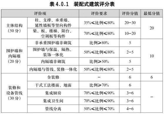 新技术！不降板装配式集成卫生间_2