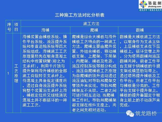 桥梁错台布置资料下载-桥梁高墩模板施工技术全面解析