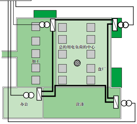 低压容器式细水雾灭火系统资料下载-中/低压配电系统这些细节你一定不知道