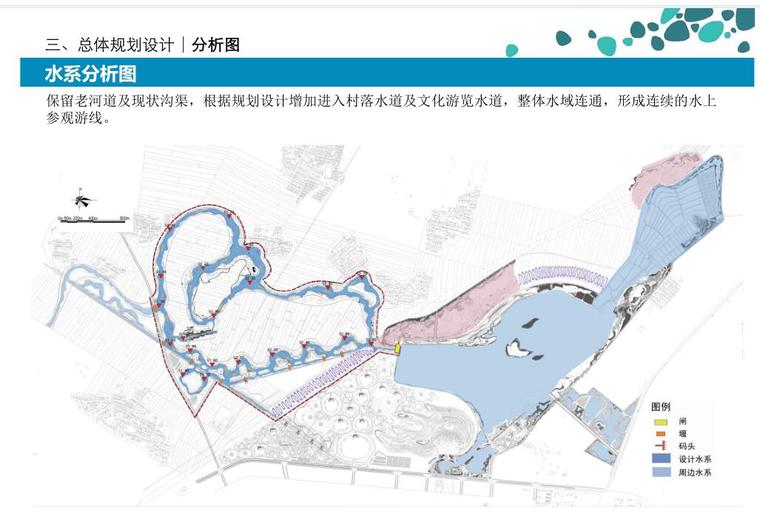 莲花湖湿地公园景观工程设计方案PDF(86页)-水系分析图