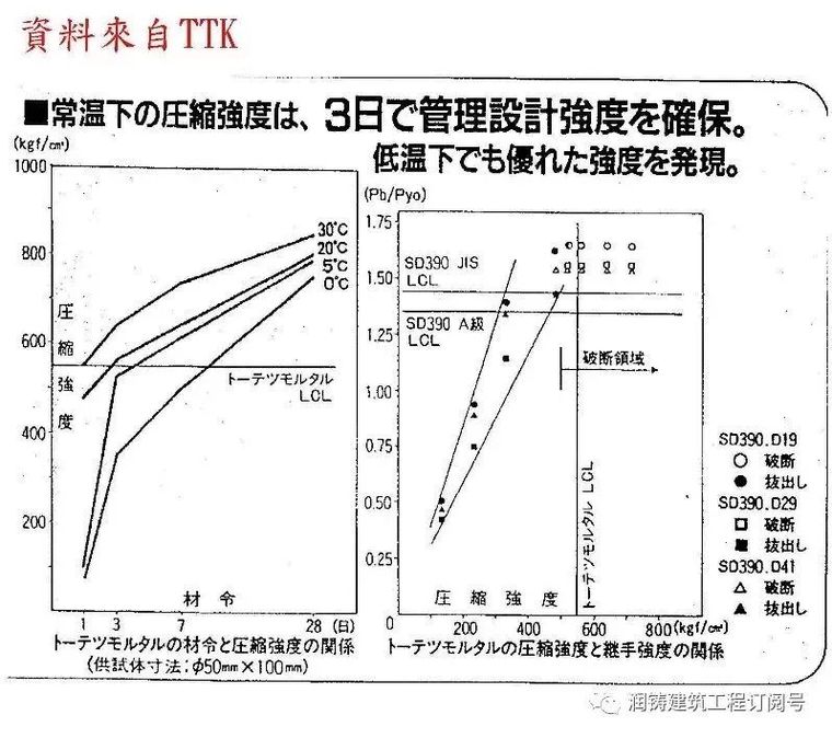 装配式建筑竖向结构连接质量的确保与施工工艺_10