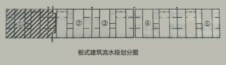 标准施工组织设计编制原则，看完思路瞬间清晰！！_9