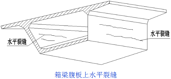 桥梁病害及加固方法，总有一种是你迫切需要的！_23