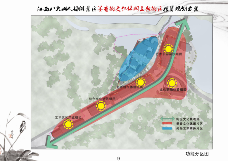 [江西]南昌梅湖墨香文化主题休闲街投资规划方案及景观设计-功能分区
