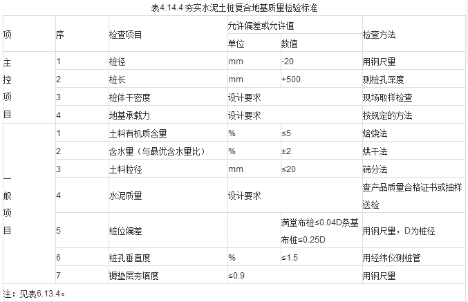 规范|《建筑地基基础工程施工质量验收规范》第一部分_20