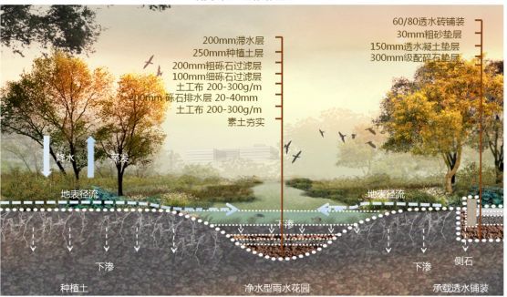 不想项目积水，海绵城市了解一下？_28