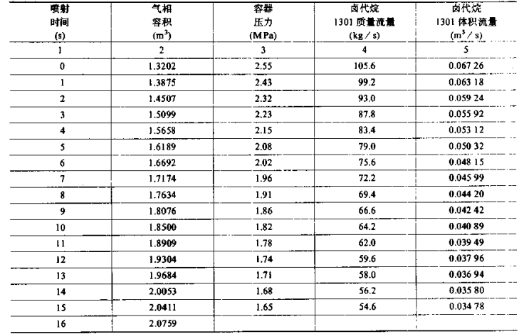 高层建筑消防设计_5