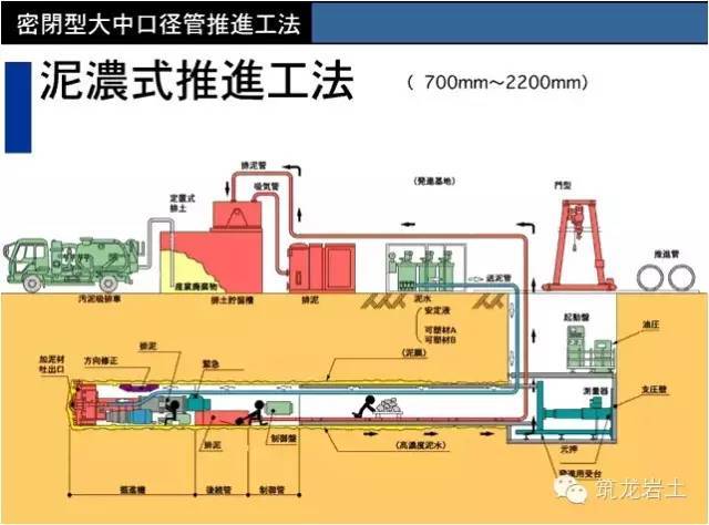 动画演示！4种常见顶管施工技术，不会的赶紧看！！_6