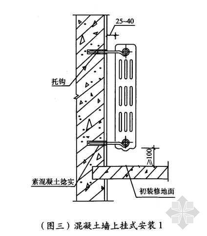 柱翼型散热器安装技术交底资料下载-挂式散热器安装方法