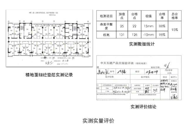 中天的“项目管理标准化”还是有干货滴_24