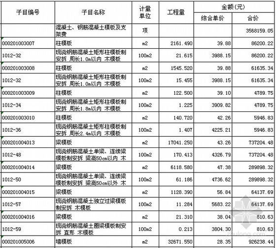 [深圳]32层高层保障性住房工程量清单投标报价（造价3.4亿）