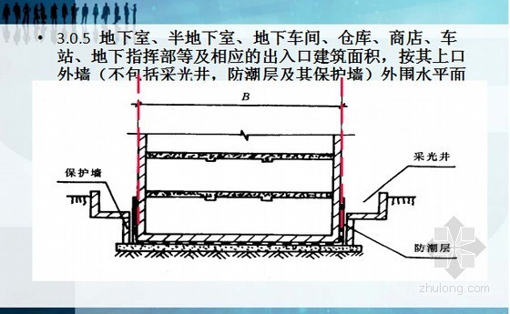 建筑面积下载资料下载-[造价入门]建筑面积计算规则例题讲解课件27页