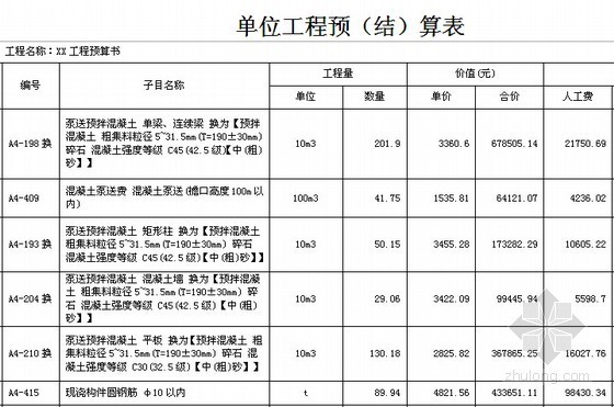 [毕业设计]23层框架结构综合办公楼建筑工程投标文件编制实例(商务标 技术标)-单位工程预（结）算表 