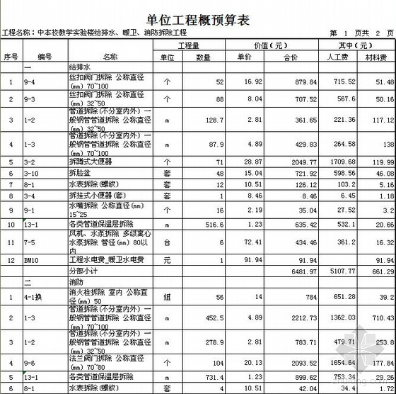 实验楼装修改造工程资料下载-北京市某中学实验楼加固及装修改造工程概算书（2010-3）