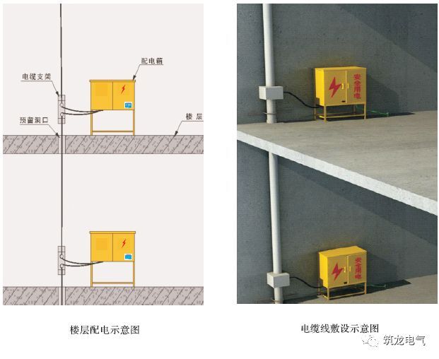 临时用电安全生产标准化如何做？看看住建部给的指导图册！_24