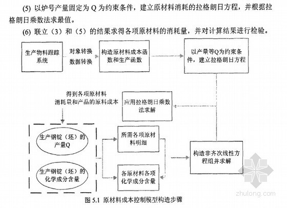 [硕士]钢铁企业原材料成本控制模型的研究[2008]- 