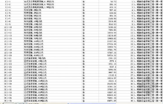 安徽电气定额资料下载-安徽2000安装工程定额库