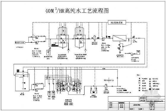 超纯水系统图资料下载-40M3/HR高纯水工艺流程图