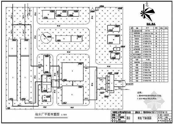 给水设计小论文资料下载-[学士]某给水厂毕业设计全套资料（论文+图纸+说明）