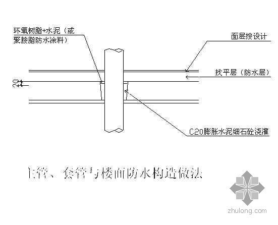 楼板防水详图资料下载-穿楼板管洞补填做法