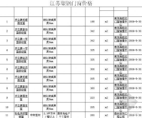 门窗材料表资料下载-2008年江苏塑钢门窗价格表