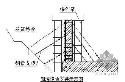 江西某钢厂2X50t转炉及连铸工程施工组织设计（年产200万吨）- 