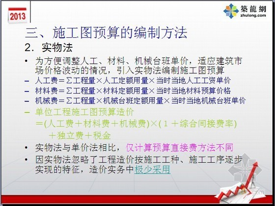 [PPT]2013年工程造价分析与管理讲义（图文并茂365页）-施工图预算的编制方法 