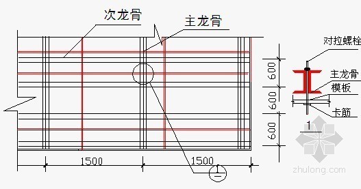 船坞模板施工方案- 