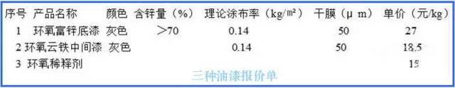 钢结构预算核心数据_2